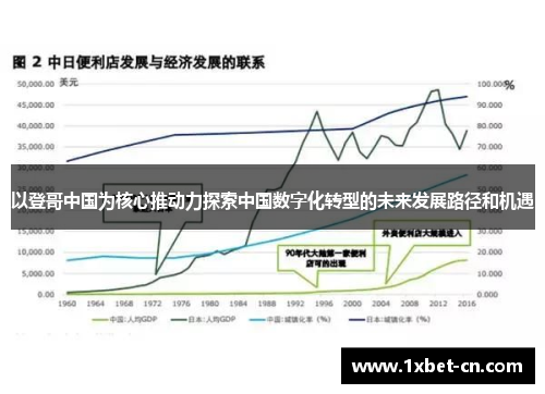 以登哥中国为核心推动力探索中国数字化转型的未来发展路径和机遇